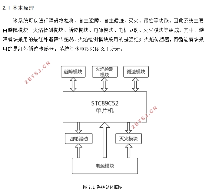 基于STC89C52单片机的循迹避障灭火小车的设计