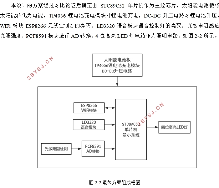 一种太阳能无线声光控LED灯的设计