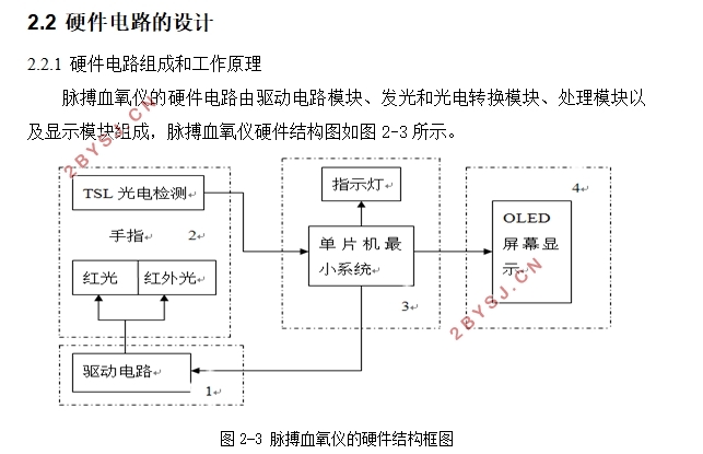 基于单片机的数字脉搏血氧仪设计