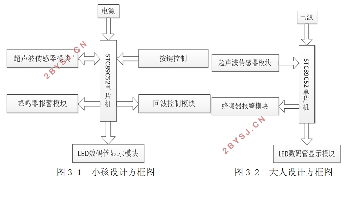 基于单片机的小孩防丢器的设计