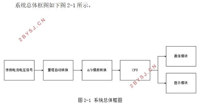 基于单片机的电流电压测量系统设计