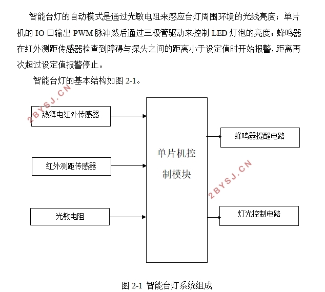 基于51单片机的智能台灯设计