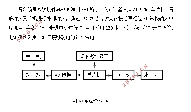 基于51单片机的音乐喷泉设计