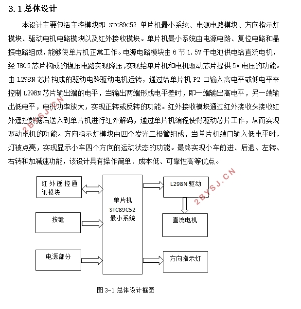 基于单片机的智能车控制系统的设计