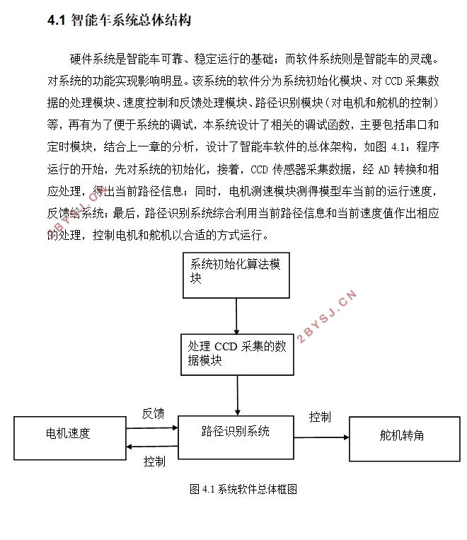 基于C8051F单片机CCD智能车软件设计