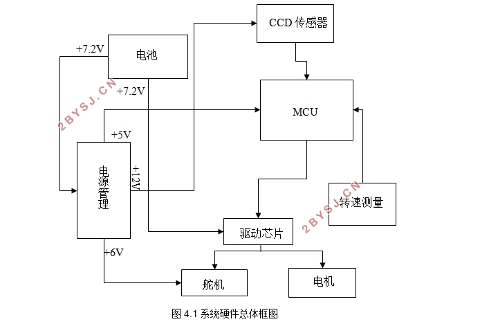 C8051FƬCCDܳӲ