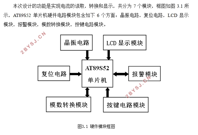 基于单片机的电流检测电路设计