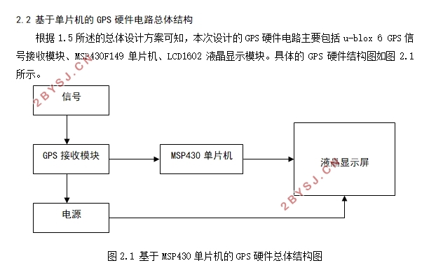 一种基于单片机的GPS定位系统设计