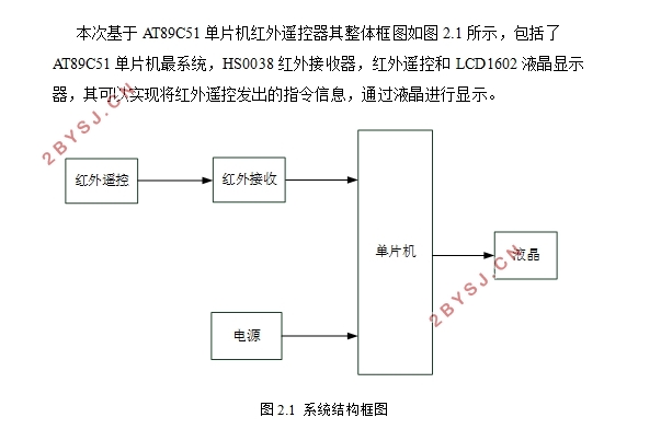 基于AT89C51单片机红外遥控器的设计