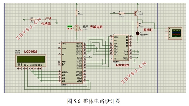 智能路灯控制系统的设计(附程序代码,仿真)