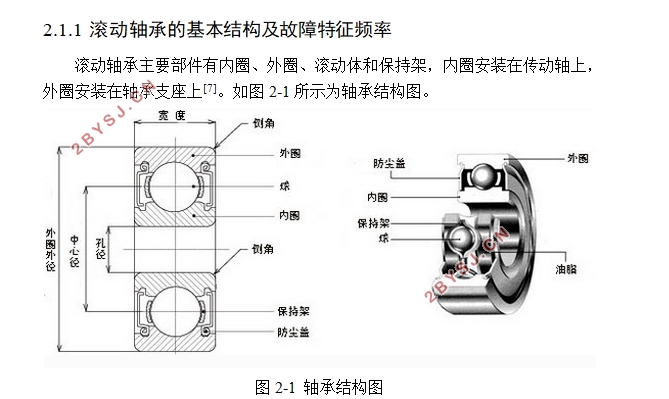 基于SVM的轴承故障诊断系统的设计
