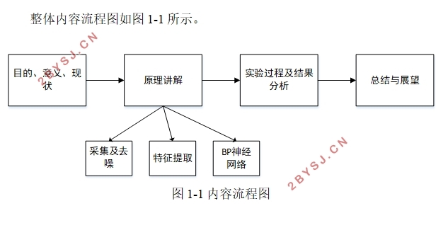 基于表面肌电信号的手写识别系统设计