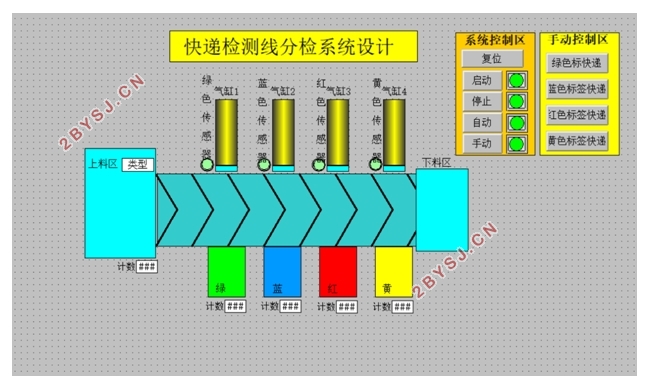 基于PLC自动物料分拣系统设计(附PLC梯形图,CAD图,组态)