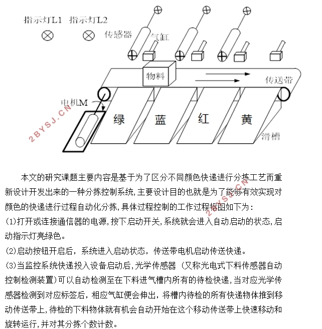 基于PLC自动物料分拣系统设计(附PLC梯形图,CAD图,组态)