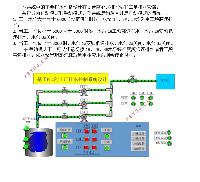 基于PLC的工厂排水控制系统设计(含CAD接线图,组态)