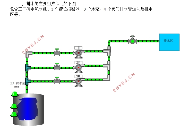 基于PLC的工厂排水控制系统设计(含CAD接线图,组态)