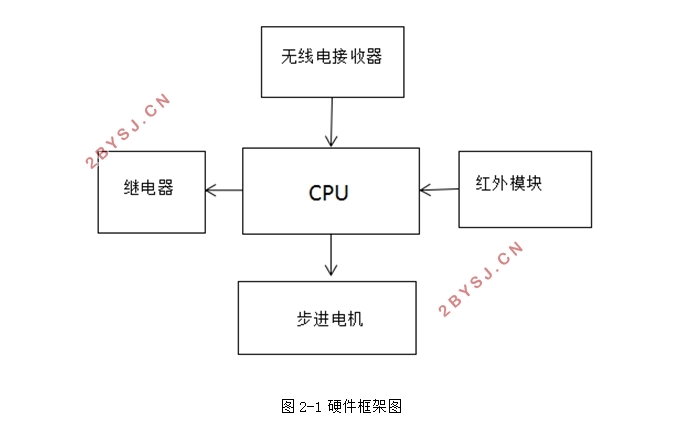 无线电控制门禁系统的设计(含电路原理图)
