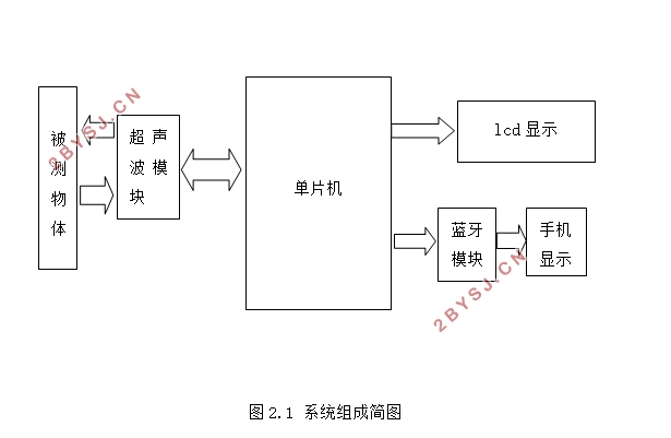 超声波测厚仪的设计