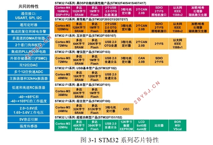 家居甲醛检测系统的设计(附电路原理图,PCB图,程序代码)