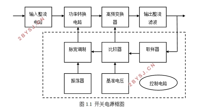 数控直流稳压电源的设计(附电路原理图,PCB图)