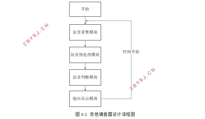 智能吉他调音器的设计