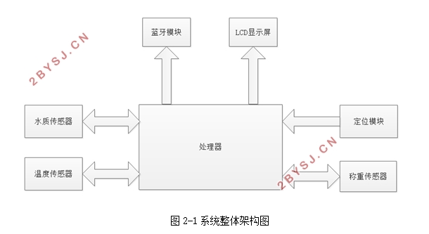 带检测功能的智能蓝牙水杯的设计