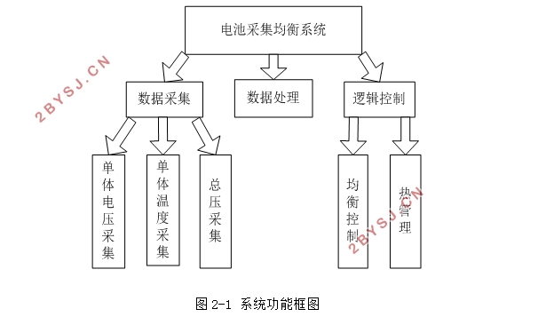 电池采集均衡系统设计