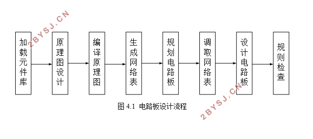 老人跌倒报警器的设计