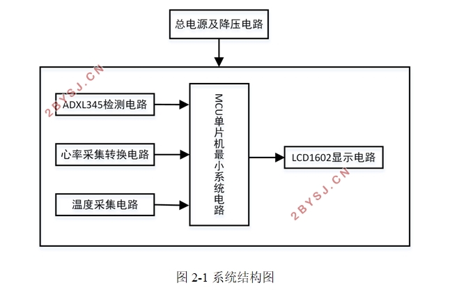 老年人健身手环设计