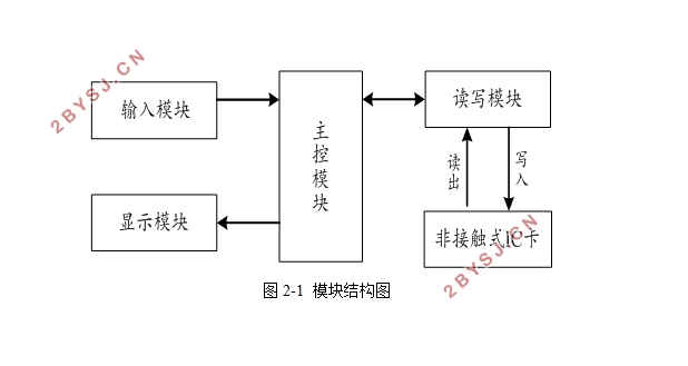 基于STM32的RFID读写设计(含电路图原理图,PCB图,程序)
