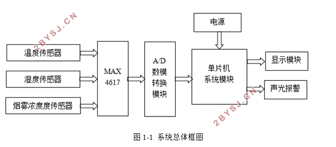 楼宇消防多路数据采集显示系统的设计(附电路原理图)