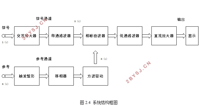 基于相敏检波的锁定放大器的设计