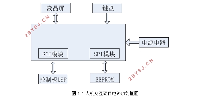 车载智能充电机的设计