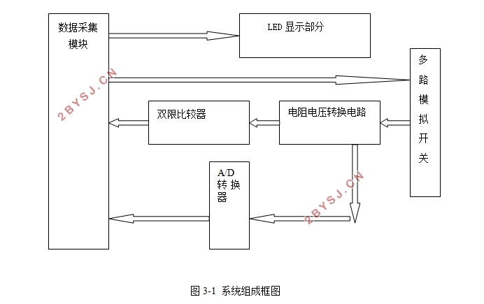 在线电阻测量仪的设计与制作