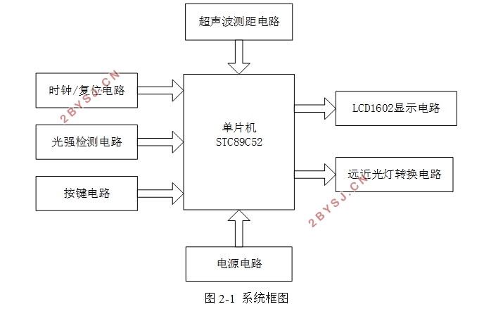 汽车车灯控制系统设计
