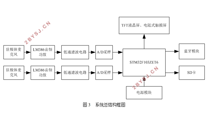 一种简易声发射振动检测仪设计