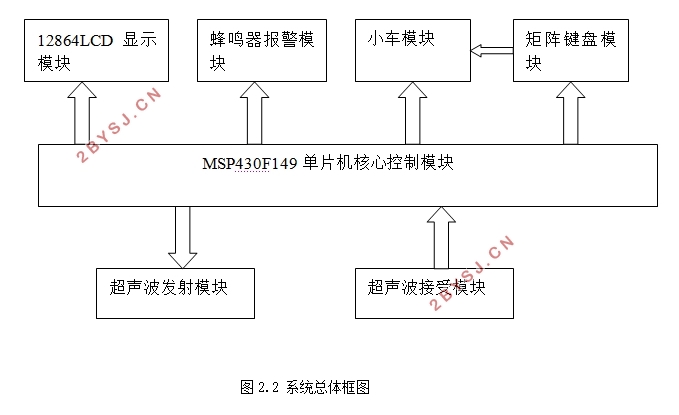 倒车防撞感应系统的设计