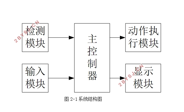 自动浇花系统的开发与设计