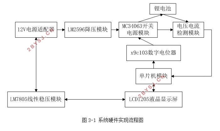 基于开关电源的智能手机充电器的设计
