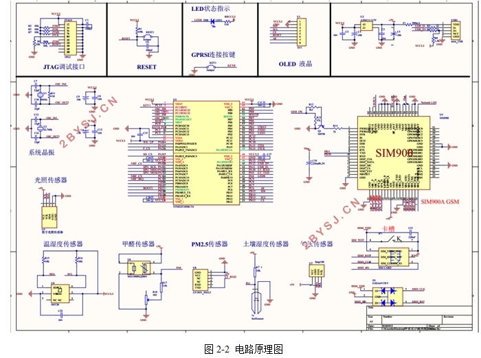 基于STM32和GPRS的家庭气象站系统设计