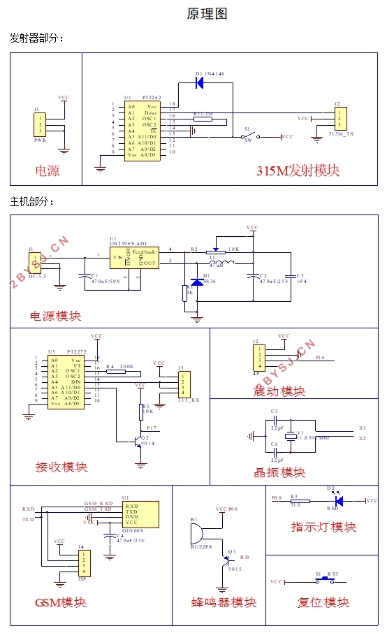 基于GU900S的无线网络防盗系统设计