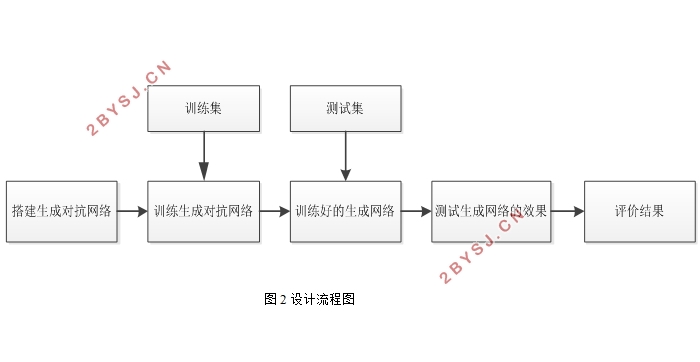 红外深度图像的增强方法研究