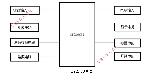 基于BLE智能锁的设计