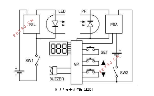基于9dof的计步器设计
