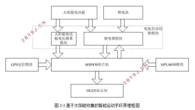 基于太阳能收集的智能运动手环设计