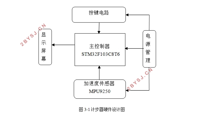 基于9dof的计步器设计