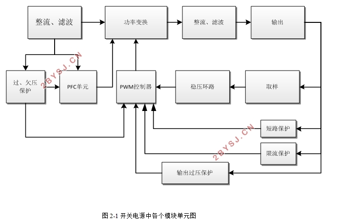 基于DPA425的防浪涌开关电源设计