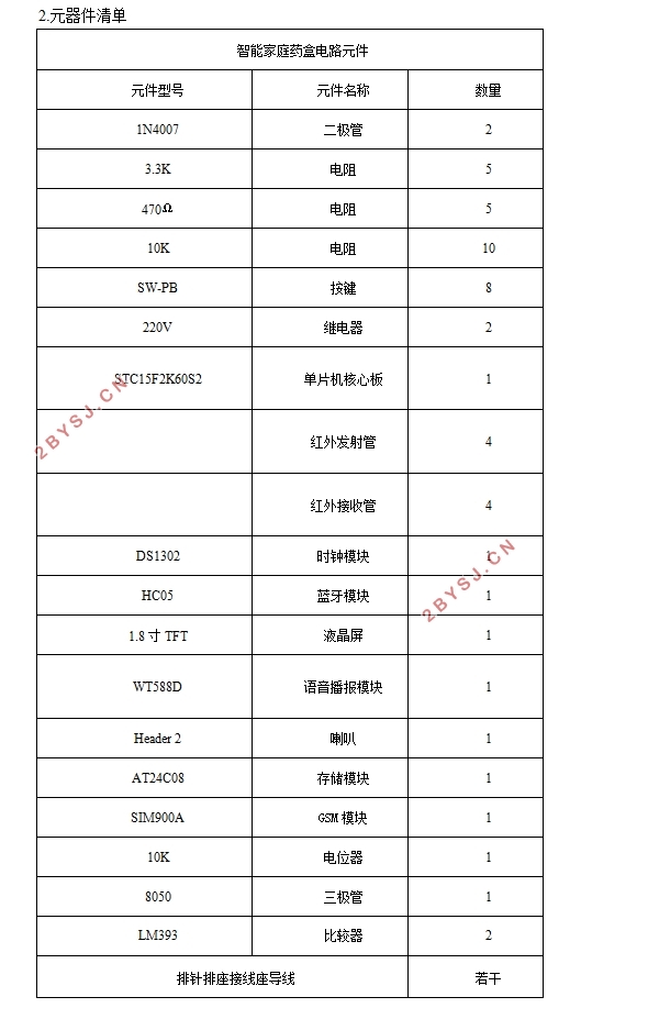 一款基于蓝牙的智能家庭药盒设计