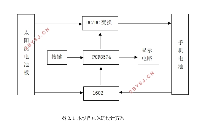 太阳能充电器的设计