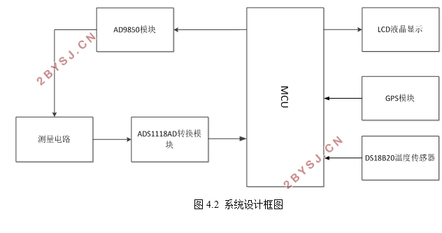 智能电导率测试系统设计